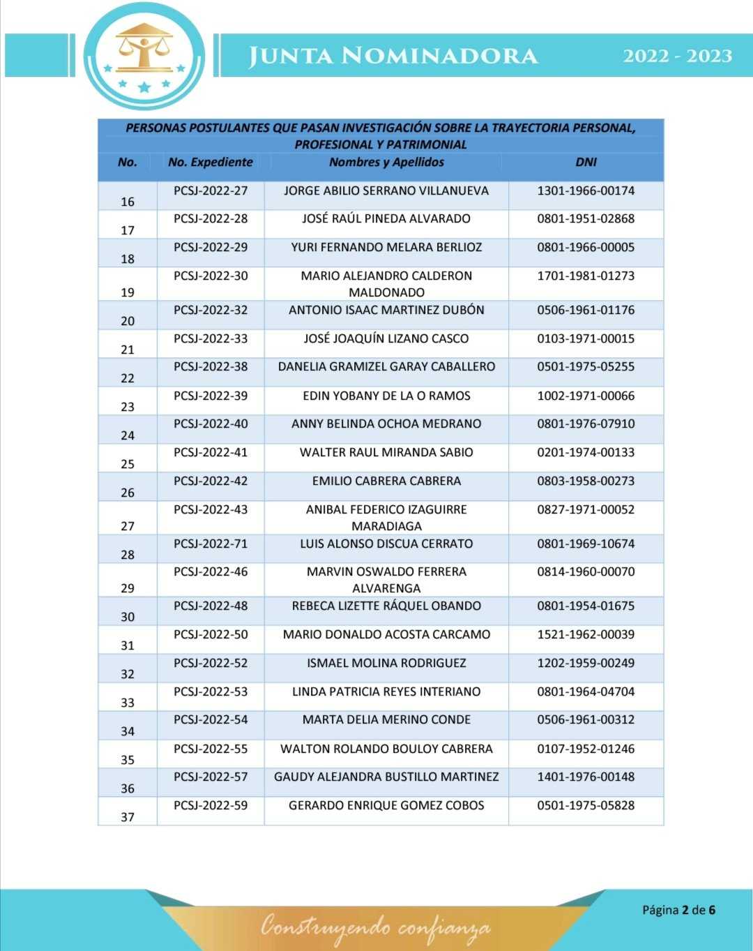 Listado: 101 postulantes continúan en el proceso de la Junta Nominadora